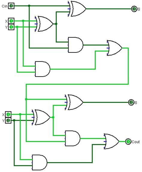 2 bit full adder circuit.